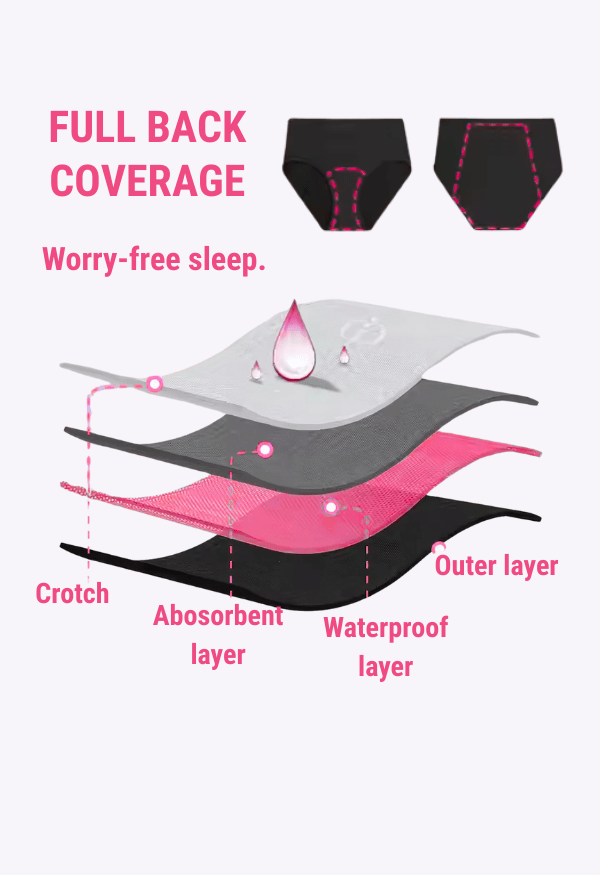Pain Relief & Period Survival Kit - Fanzy Pantz